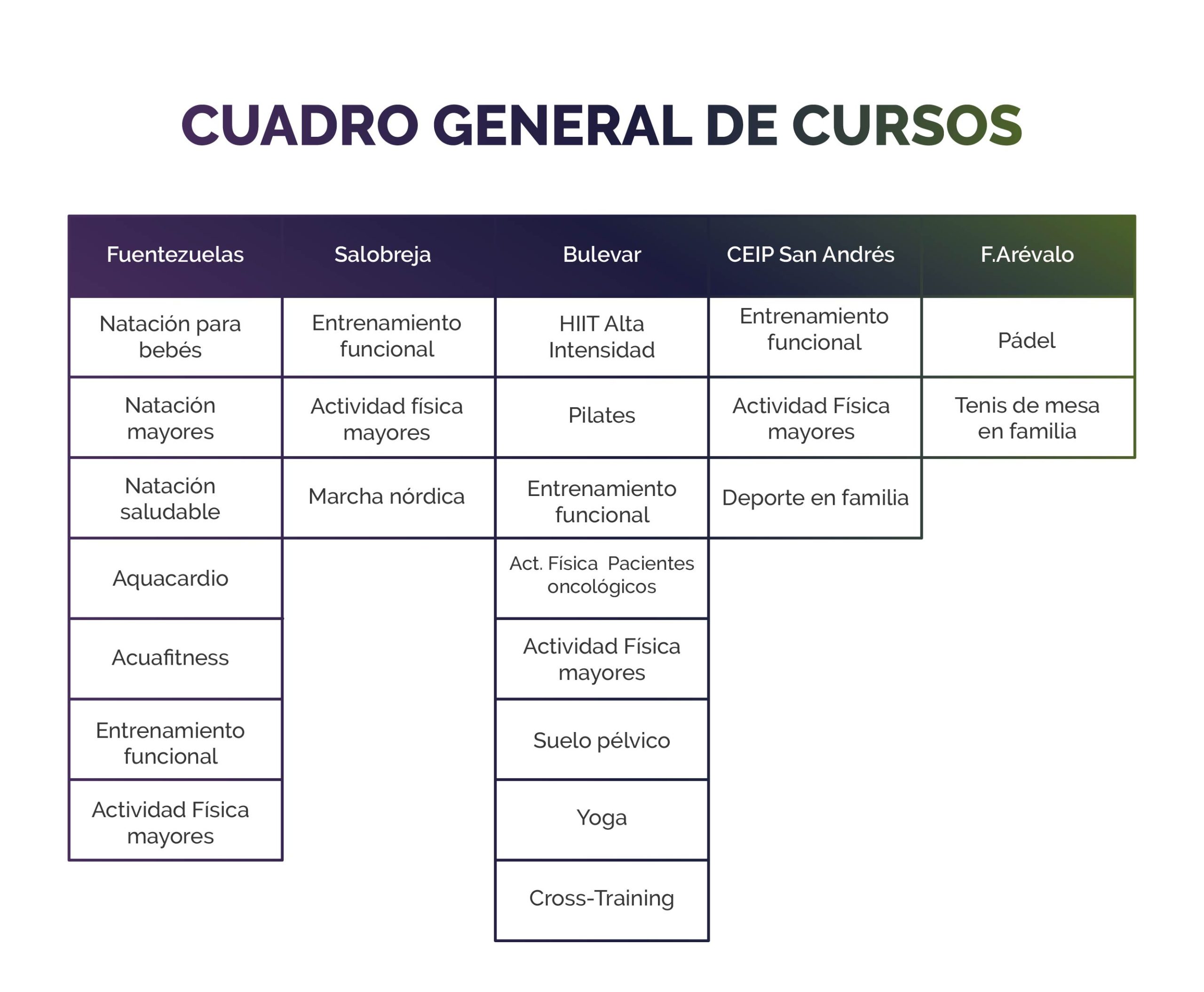 Cuadro-curso-municipales-PMDJ
