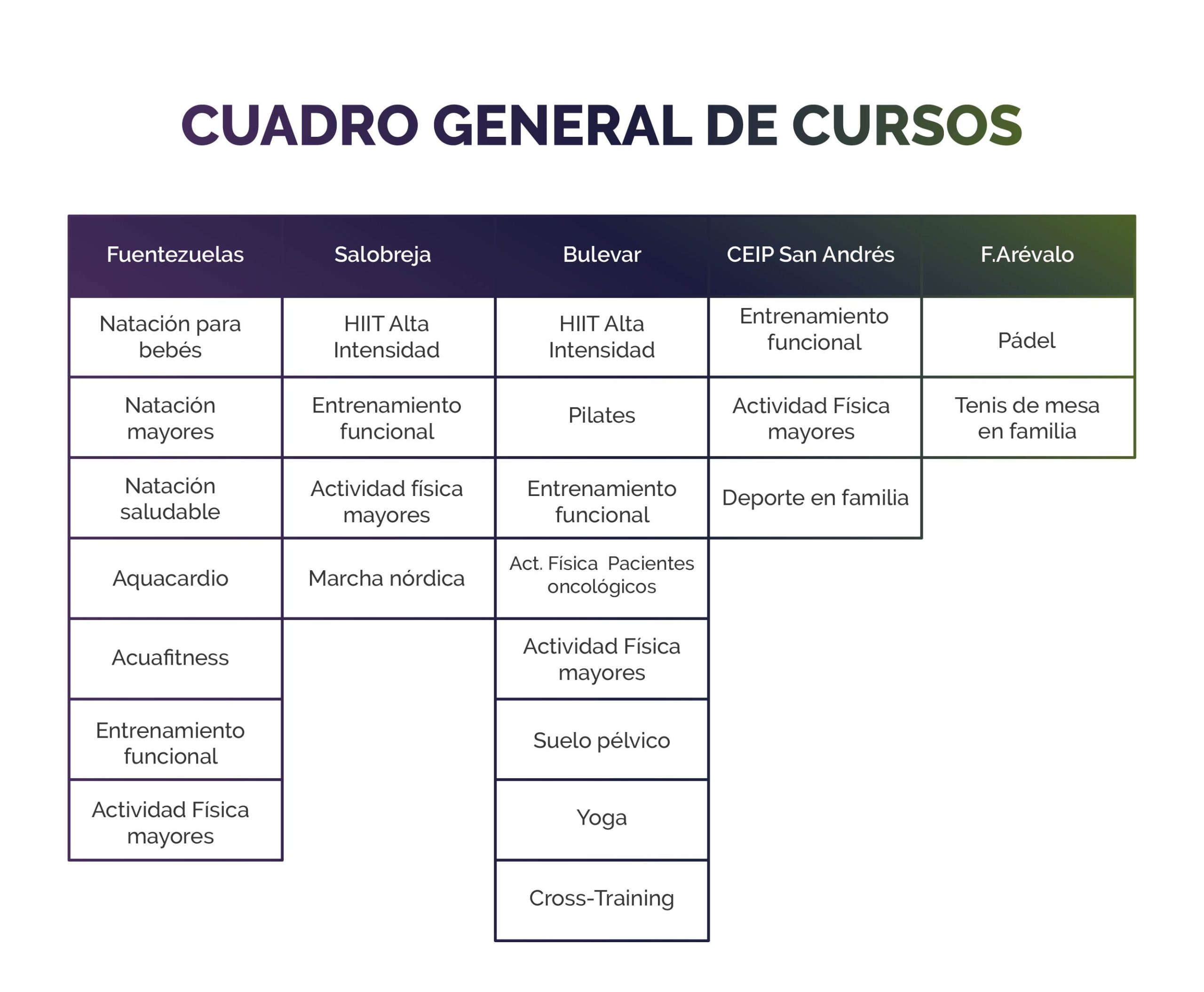 Cuadro-curso-municipales-PMDJ
