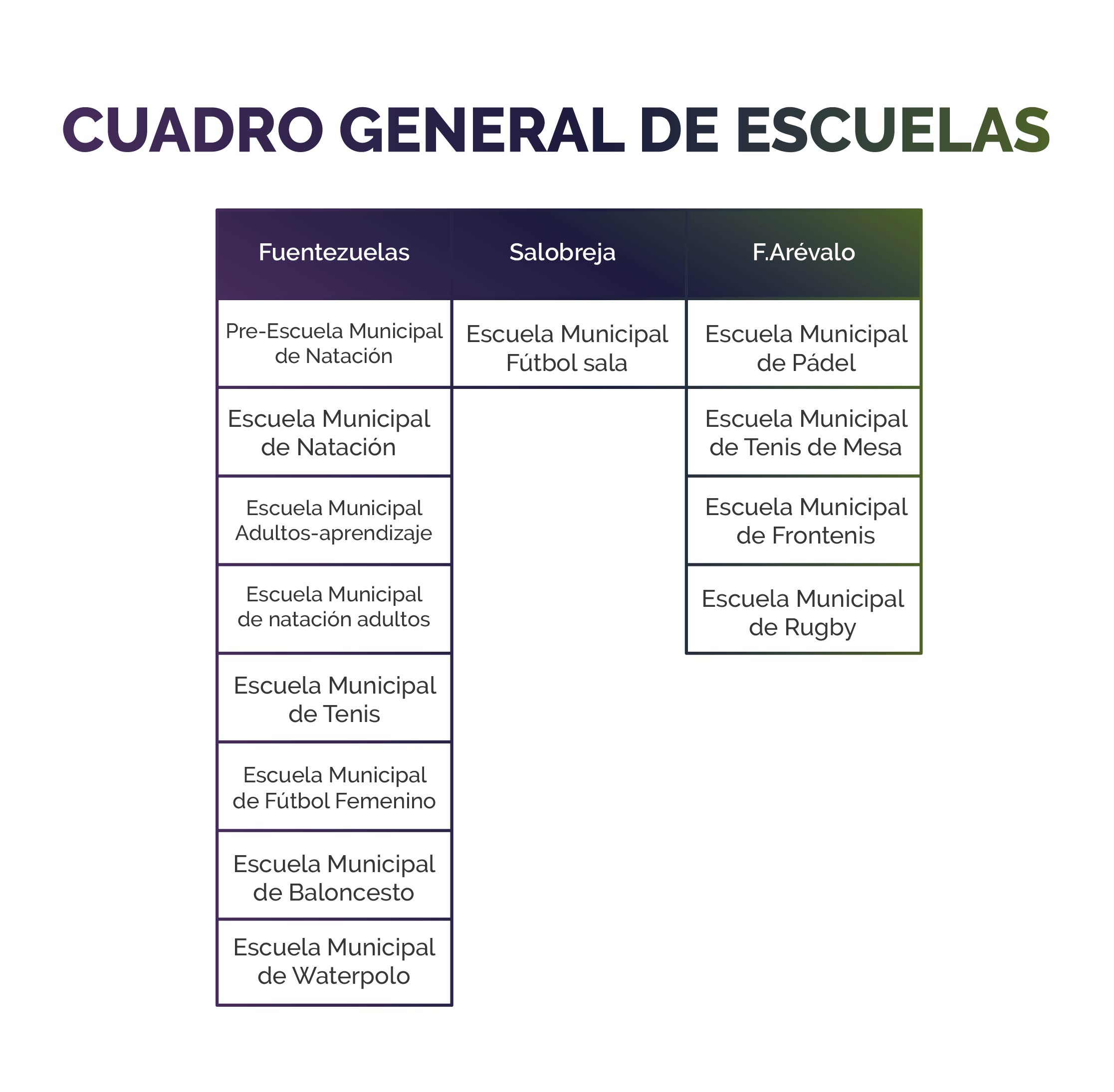 Cuadro-escuelas-municipales-PMDJ