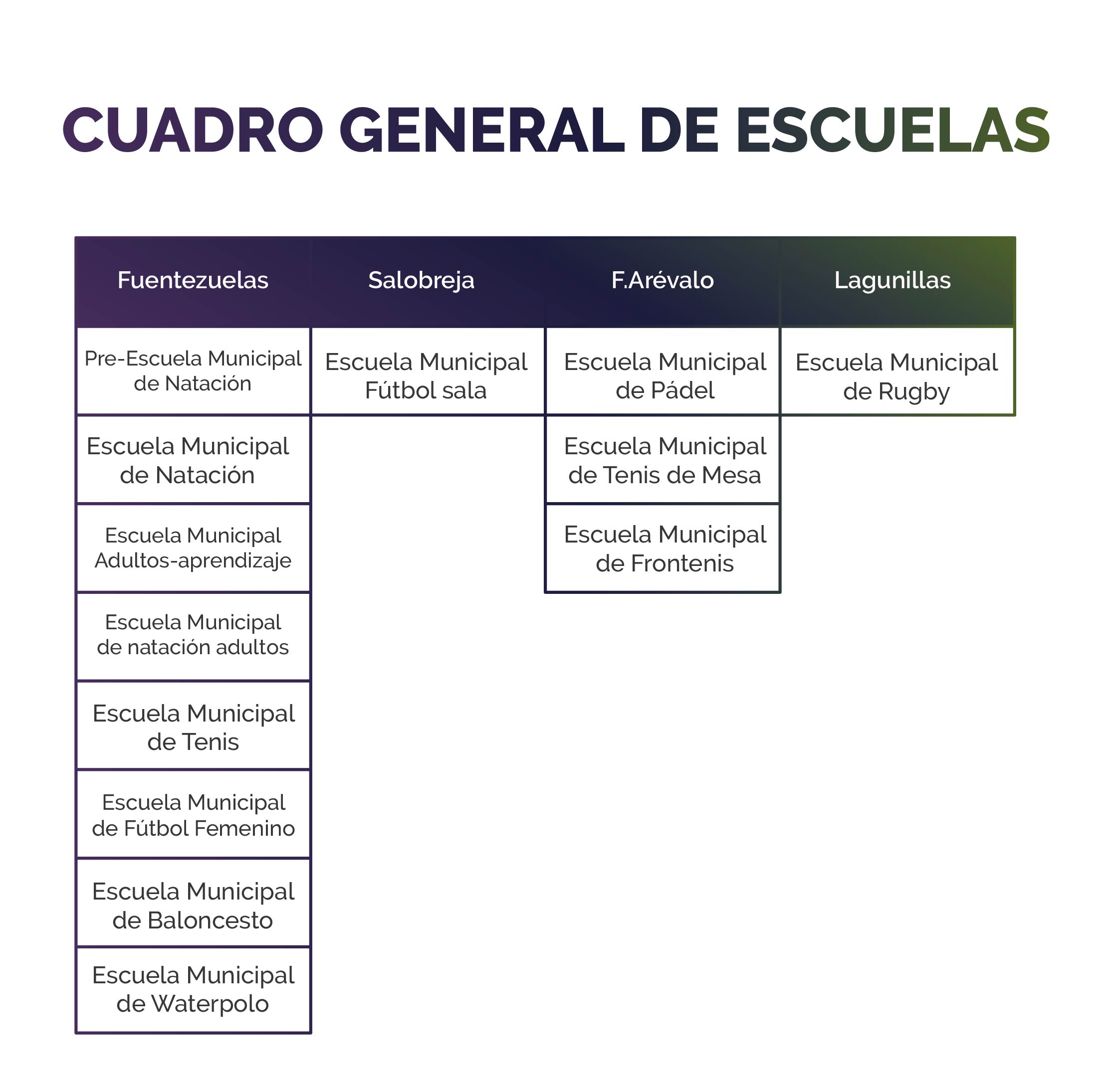 Cuadro-escuelas-municipales-PMDJ_Mesa de trabajo 1 copia